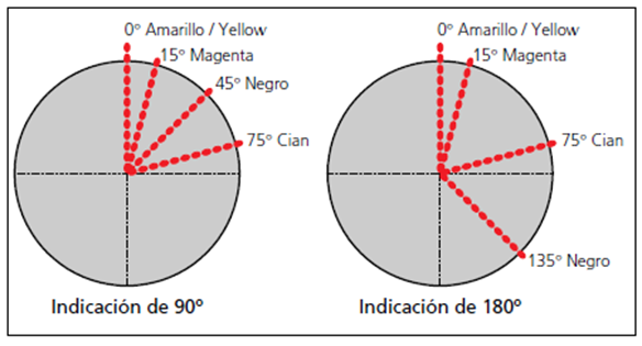 Angulación de las tramas en policromía en serigrafía